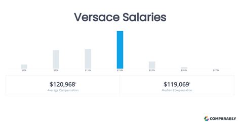 wholesale coordinator salary versace|versace job openings.